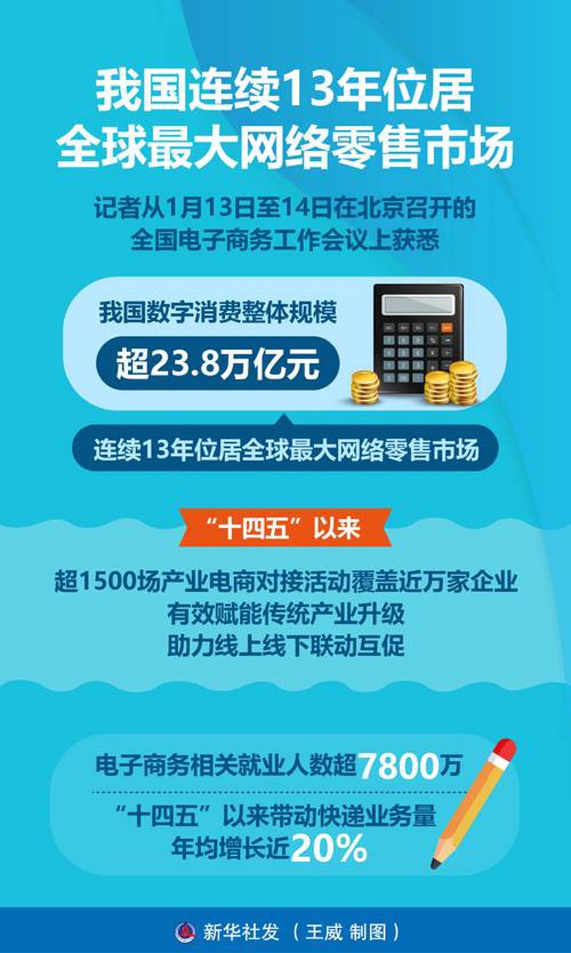电商代运营行业的最新动态